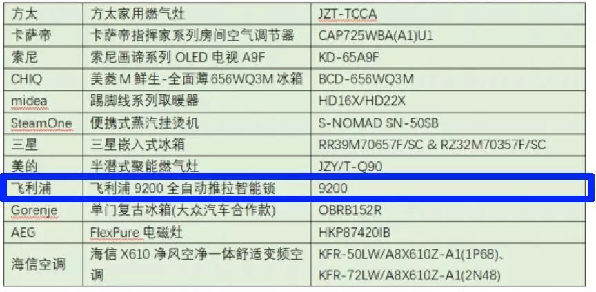 “家电界奥斯卡”揭晓 ，977552cmc奥6门一举斩获2019艾普兰设计大奖！