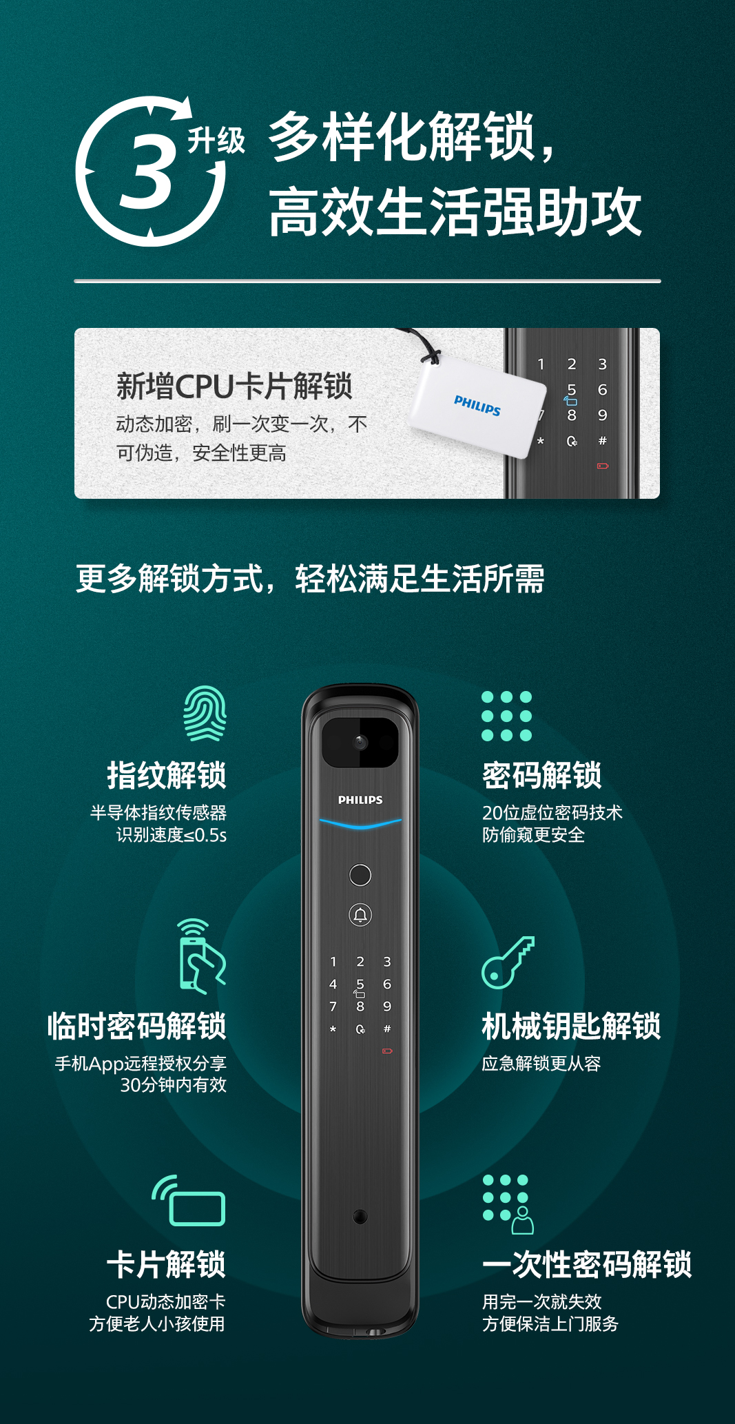 977552cmc奥6门，智能锁