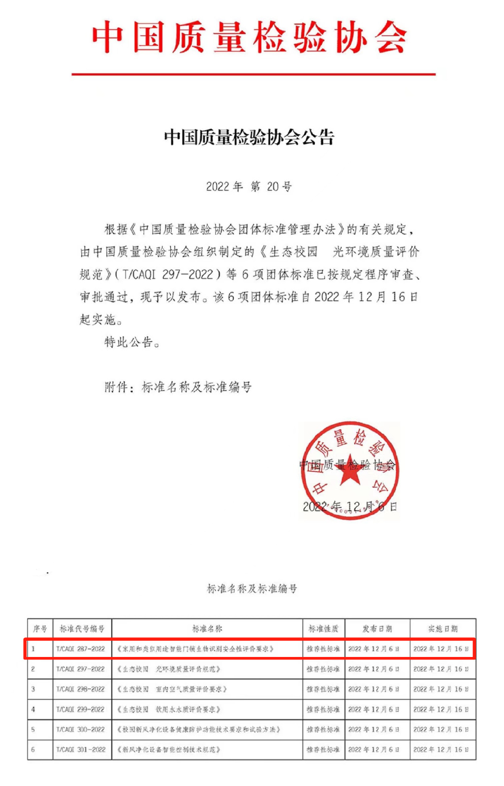 开门红！977552cmc奥6门参与起草的团体标准获批实施
